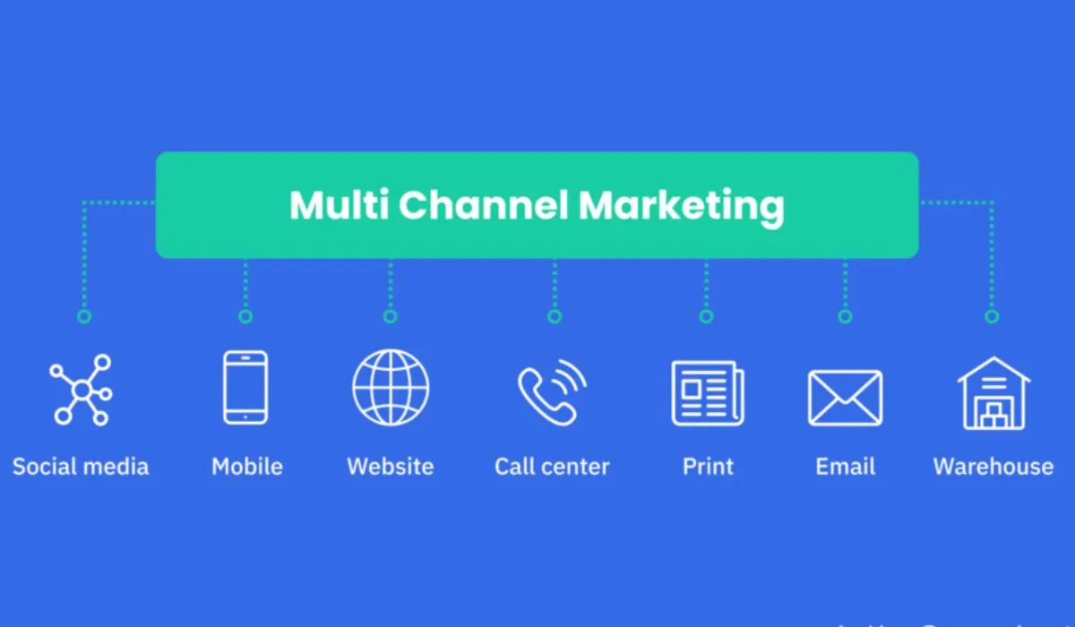 Unlocking Success: A Deep Dive into Dropbox's Multi-Channel Marketing Campaign