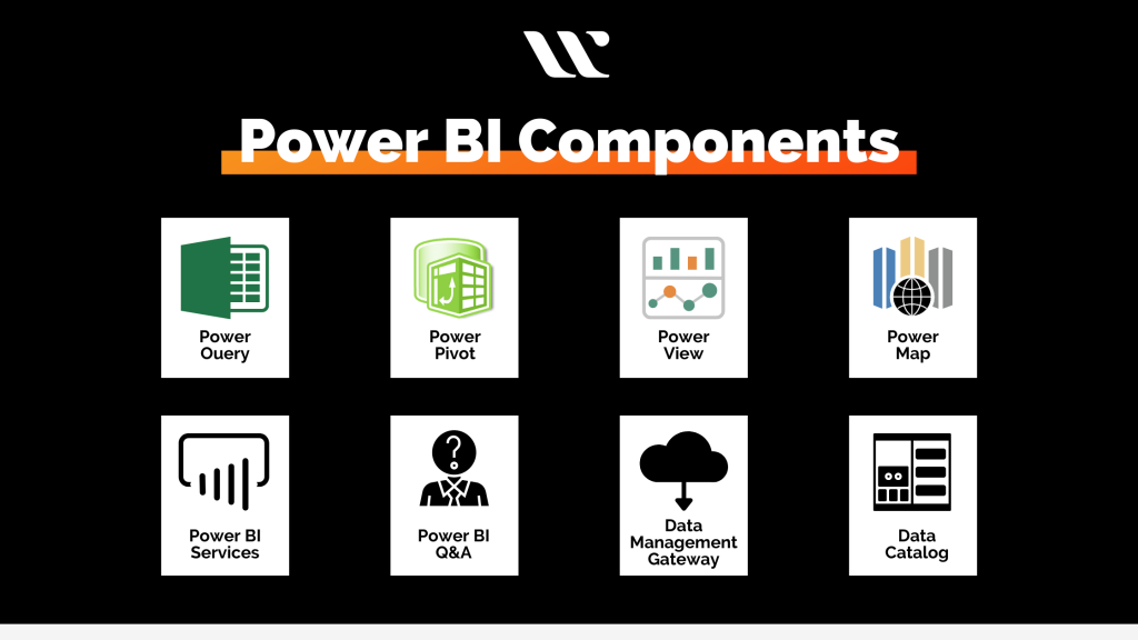 Power BI