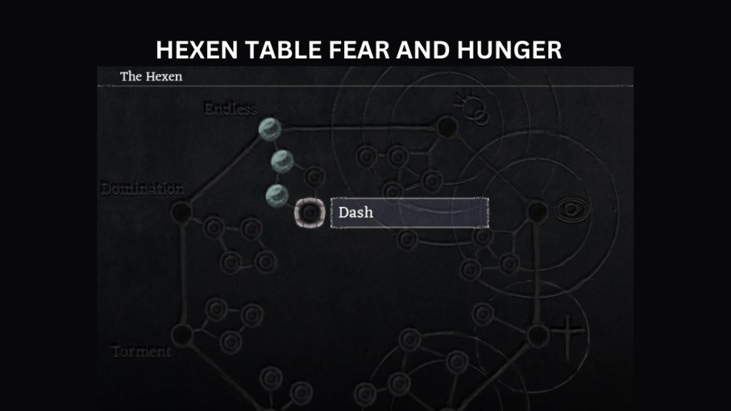 hexen table fear and hunger