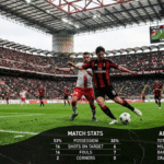 AC Milan vs SSC Bari Timeline
