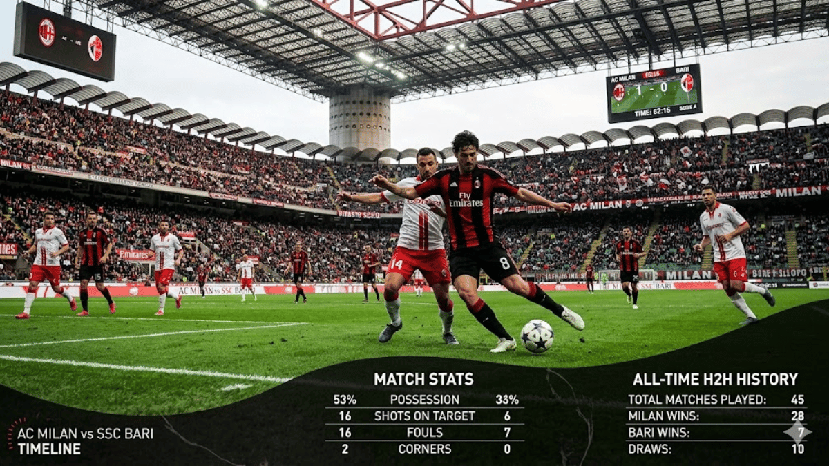 AC Milan vs SSC Bari Timeline