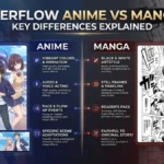 Watch Overflow Anime Online